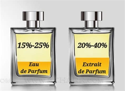 difference between chanel parfum and eau de parfum